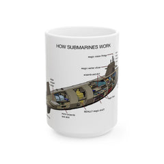 Submarine Diagram Mug | How Submarines Work Ceramic Mug, Nautical Ocean Science